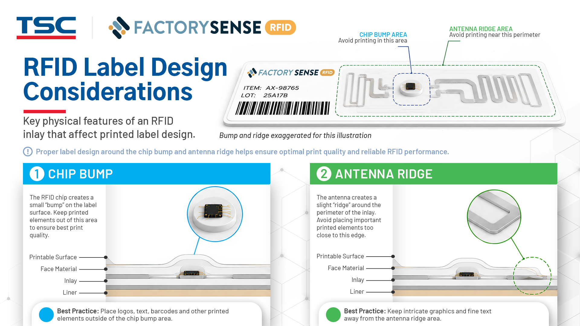 The Importance of Using Standards-Based RFID Printing and Encoding