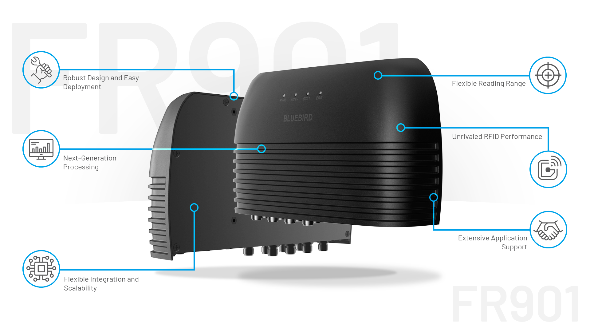 FR901 Fixed RFID Reader