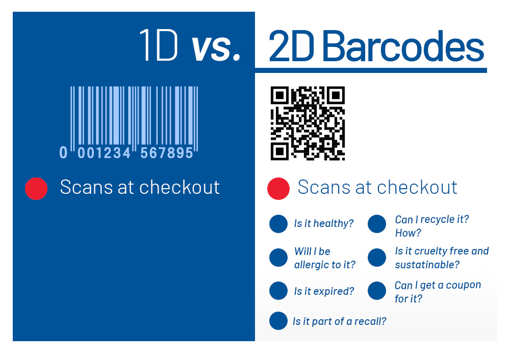 TSC Auto ID | GS1 | 1D vs 2D