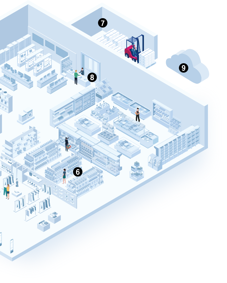Hypermarket | Bluebird Mobile Devices for Retail | RFID Printer for Retail