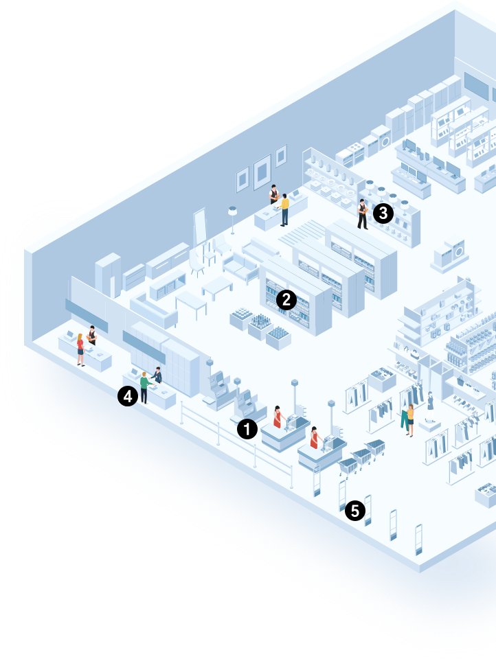 Hypermarket | Enterprise Mobility Solutions | Mobile Devices for Retail