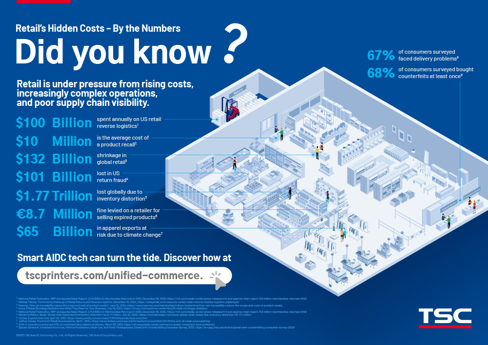 Download the infographic: Retail’s Hidden Costs– By the Numbers