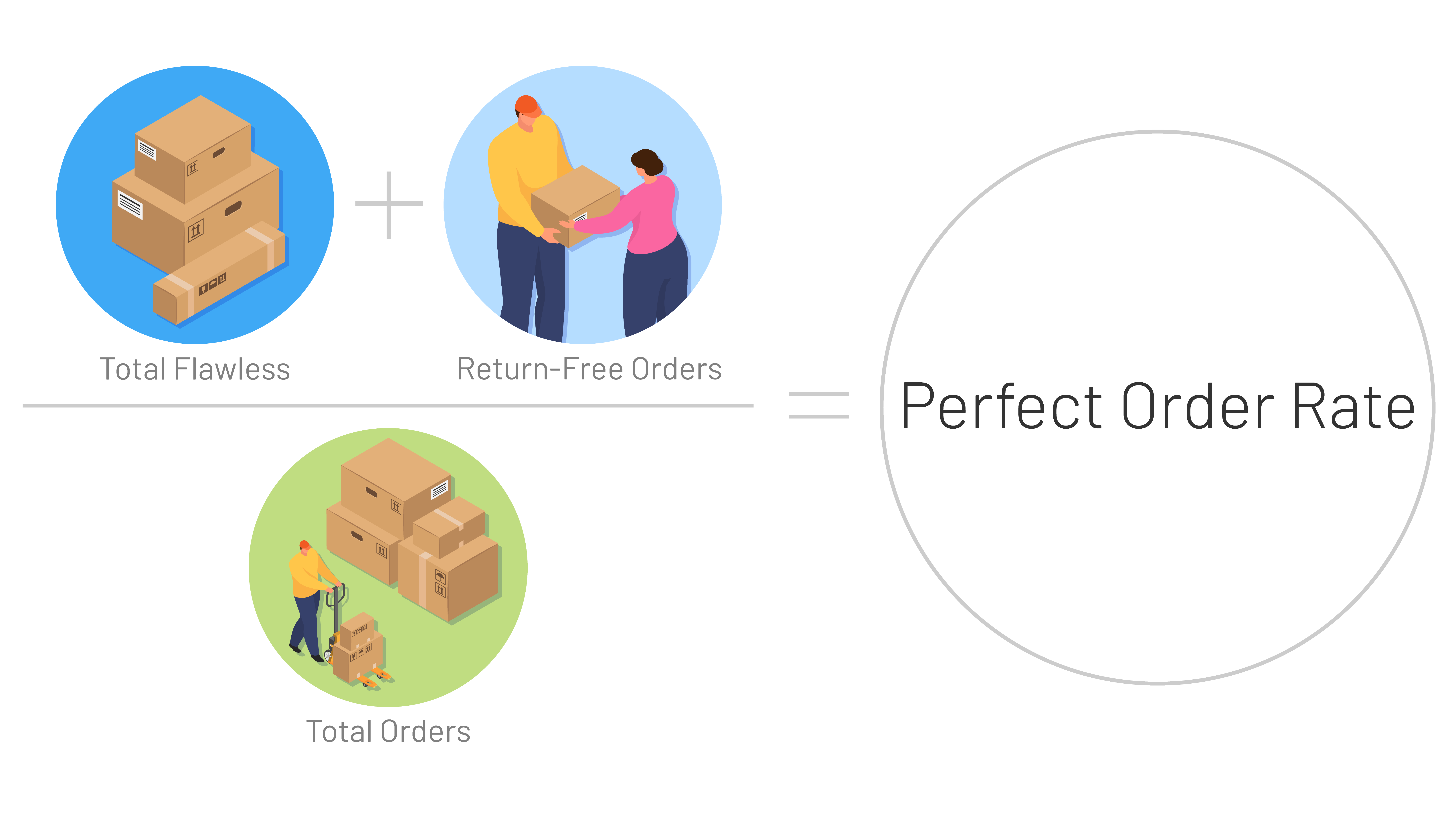 TSC Auto Id - Perfect Order Rate