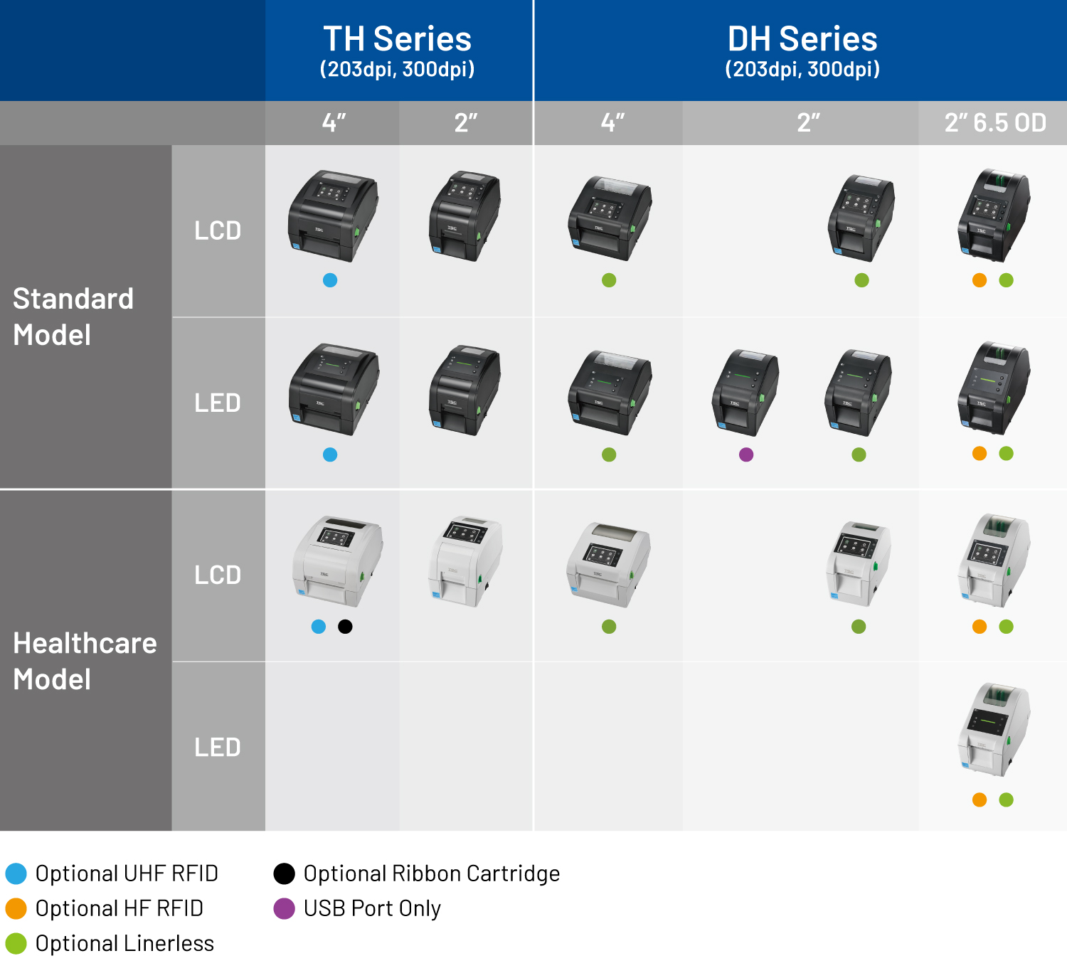 TH DH Series - HF RFID & Wristband Printing