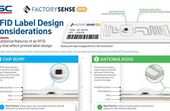 The Importance of Using Standards-Based RFID Printing and Encoding