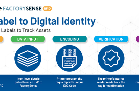 How RFID Powers Modern Factory Operations: FactorySense and TSC Printers in Action How RFID Powers Modern Factory Operations: FactorySense and TSC Printers in Action