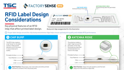 La importancia de utilizar la impresión y codificación RFID basadas en estándares