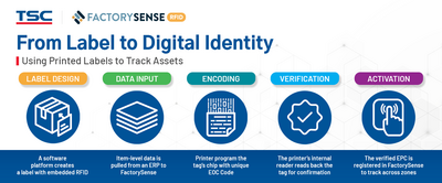 How RFID Powers Modern Factory Operations: FactorySense and TSC Printers in Action How RFID Powers Modern Factory Operations: FactorySense and TSC Printers in Action