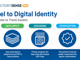 How RFID Powers Modern Factory Operations: FactorySense and TSC Printers in Action