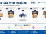 Start to End RFID Tracking for Maximum Supply Chain Visibility