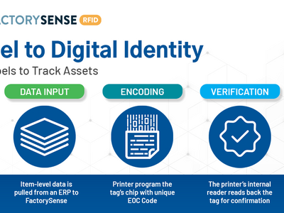 How RFID Powers Modern Factory Operations: FactorySense and TSC Printers in Action